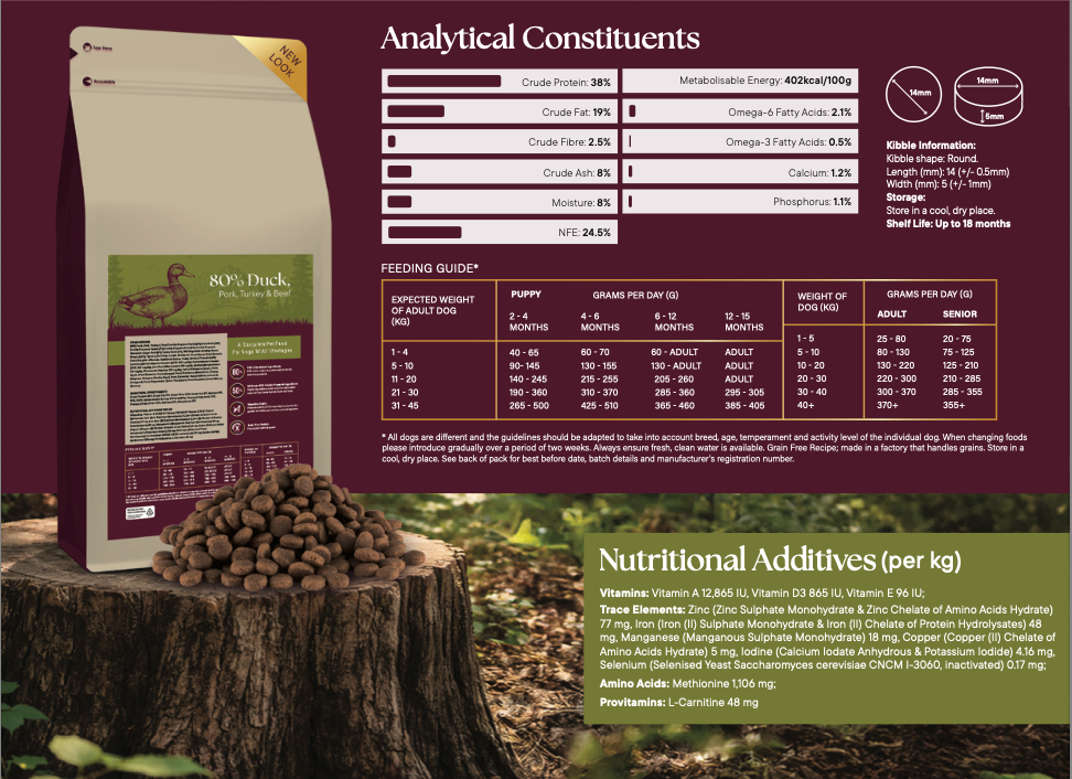 80:20 Supreme Duck, Grain Free Kibble