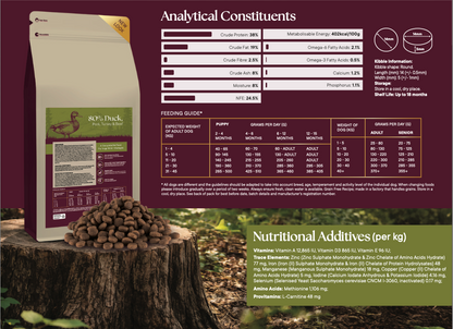 80:20 Supreme Duck, Grain Free Kibble
